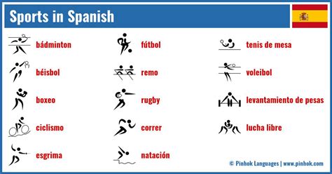 Ultimate Guide to Sports in Spanish: Top Tips!