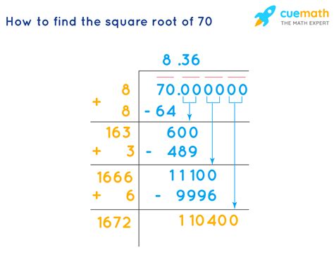 Mastering the Square Root of 70: Simplify Your Math Skills Today