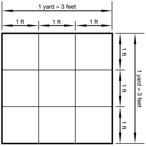 Square Yards to Square Feet Conversion: Easy and Accurate Guide