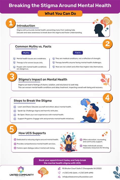 Stigma Around Mental Health And Children