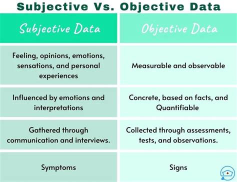Subjective vs Objective Data Explained Simply