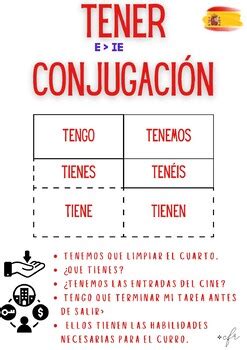 Master 'Tener Present Tense' Quickly!