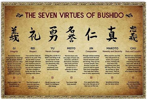 The 7 Principles Of Bushido Samurai Culture Poster Poster Wall Art The 7 Principles Of Bushido Samurai Culture Poster Poster Wall Art