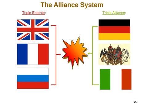 Alliance System Explained: Key Strategic Insights