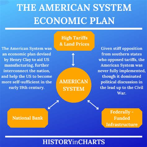 Unlock Secrets of 'The American System'