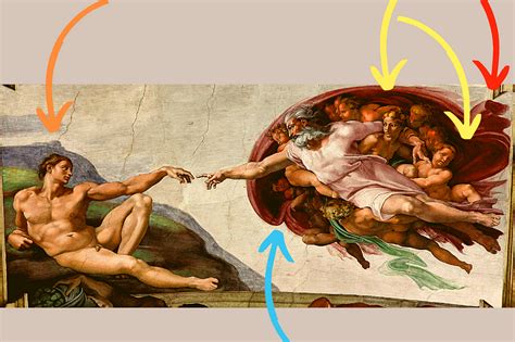 The Creation of Adam Meaning Explained