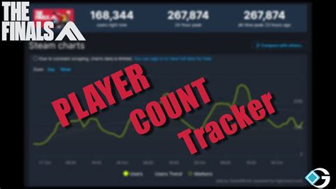 The Finals Player Count