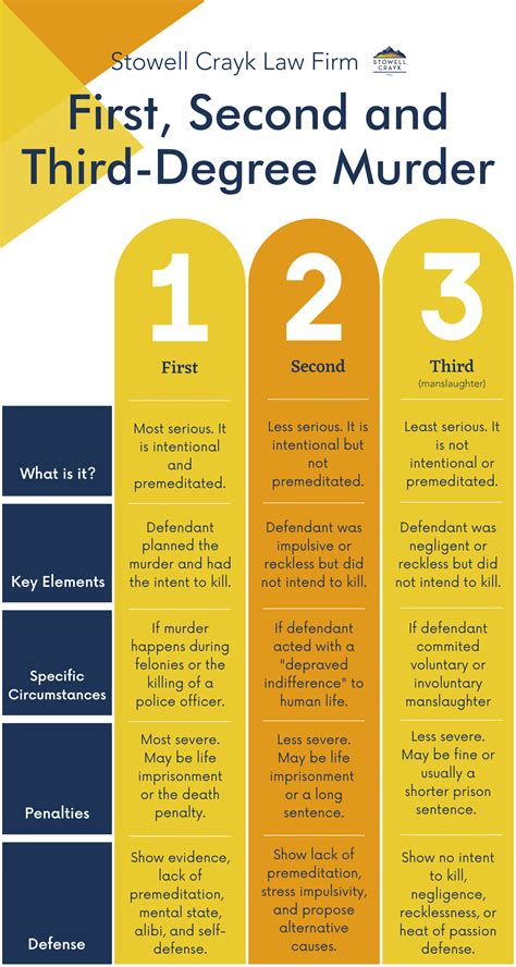 Unraveling Third Degree Murder: A Comprehensive Legal Deep Dive