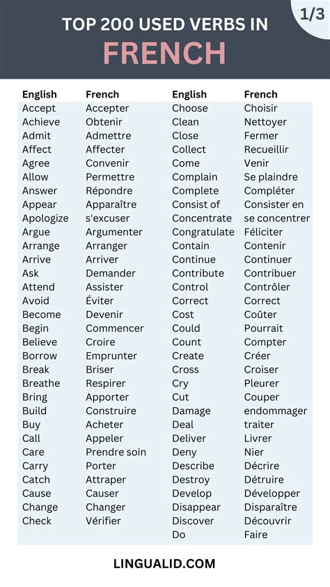 Mastering To Be in French: Your Quick Guide to Conjugation Success