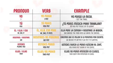 Mastering 'To Put' in Spanish: Quick and Effective Guide