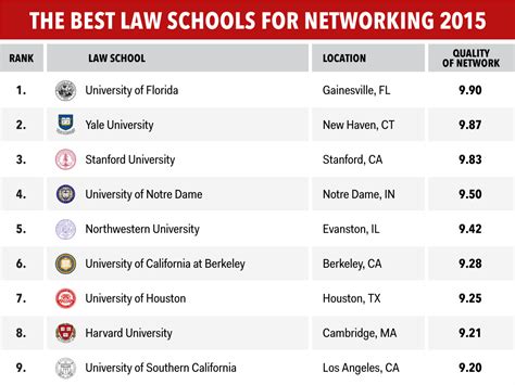 Best California Law Schools Revealed 2023