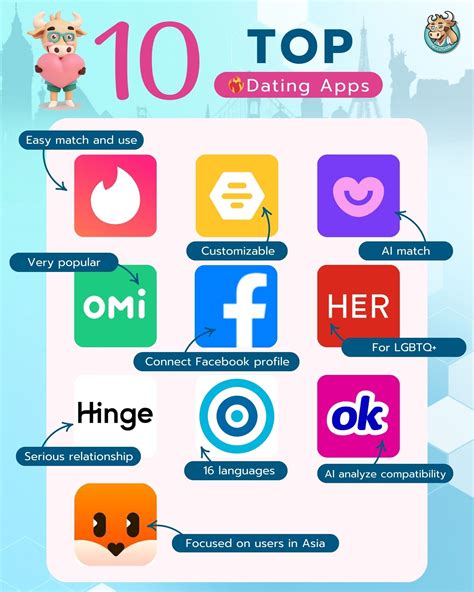 Top Rated Dating Apps Zimbabwe Revealed