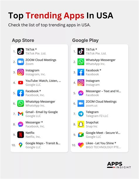 Discover the Best Trending Dating Apps USA 2023