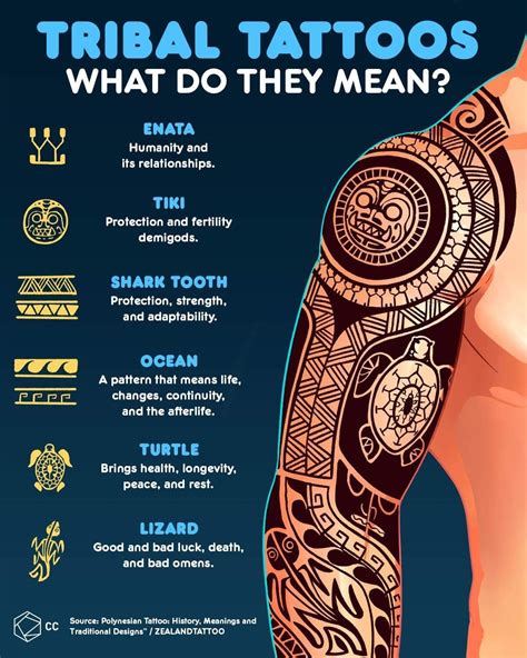 Tribal Tattoo Sleeve Meaning Of Symbols And Designs Art And Design Tribal Tattoo Sleeve Meaning Of Symbols And Designs Art And Design
