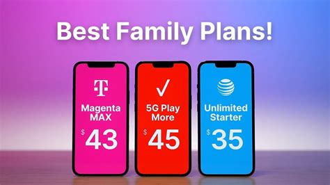Top Trusted Mobile Plans USA 2023: Best Deals Revealed