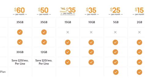 Best USA Mobile Plans for Seniors No Contract Hassle-Free Service