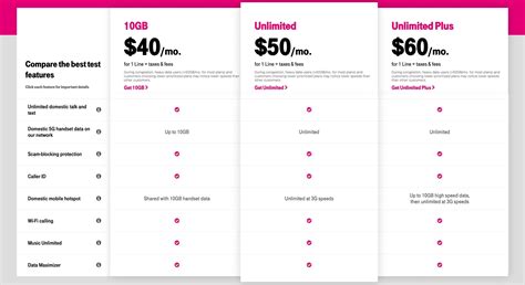 Best USA Prepaid SIM Plans Revealed