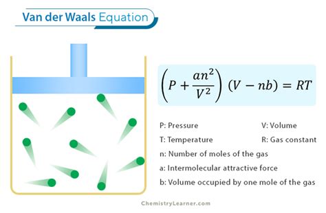 Master Van der Waals Formula in Simple Terms