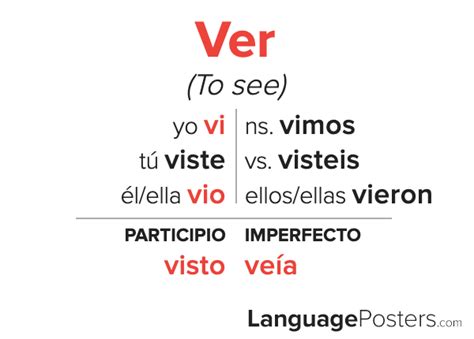 Mastering the Ver in Preterite: Unlock Spanish Conjugation Secrets