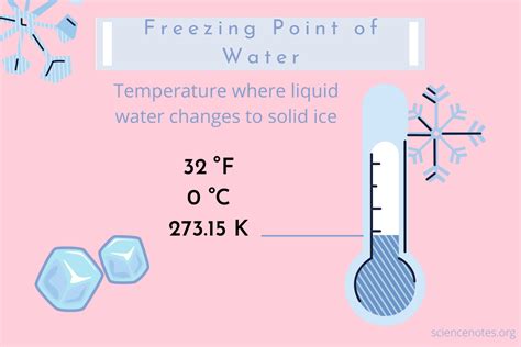Unlock Water Freezing Point Secrets!