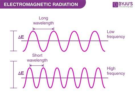 Wavelength and Frequency: Key Physics Relationship Explained