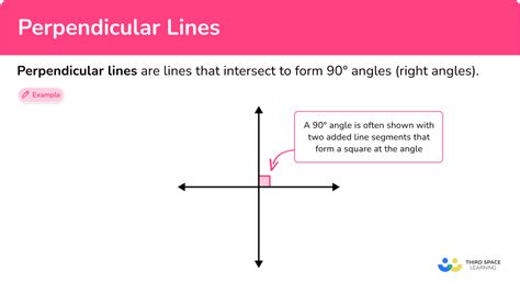 Understanding Perpendicular Lines: A Clear Guide for Geometry Enthusiasts