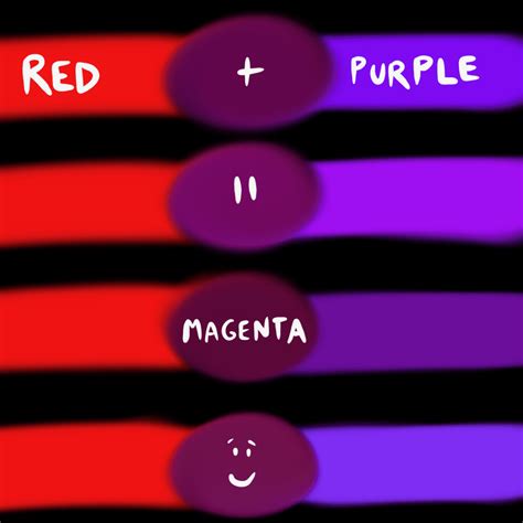 What Color Purple Red Mixes Into?