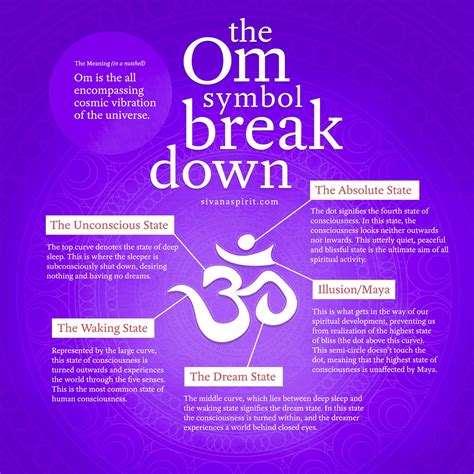 Unlocking the Mystery: What Does Om Mean?