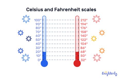 30°C to Fahrenheit Conversion Quick Guide