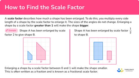 Ultimate Guide: What Is a Scale Factor Simply?