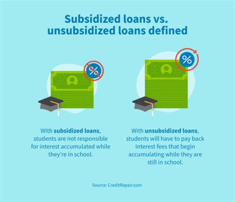 Unsub Loan: Simple and Transparent Definition