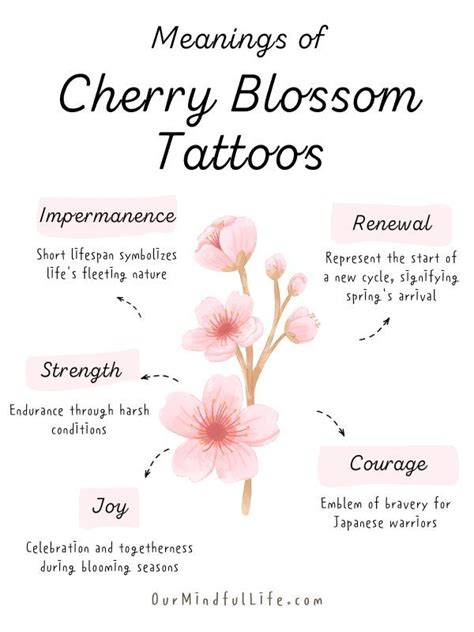 What Is Cherry Blossom Tattoo Meaning Symbolism Explained