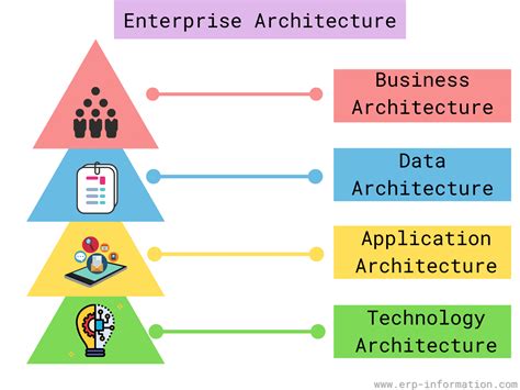 What Is Enterprise Architecture In Simple Terms Design Talk What Is Enterprise Architecture In Simple Terms Design Talk