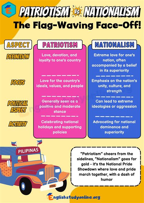 Unpacking What Patriotism Truly Means
