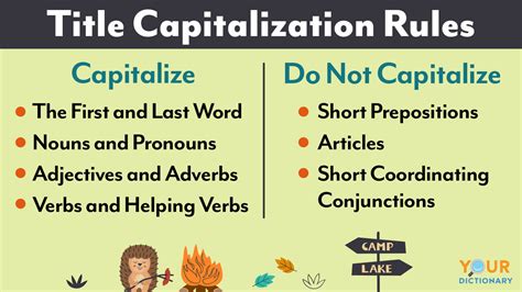 Demystifying Title Capitalization Rules What Words Are Not Capitalized in a Title