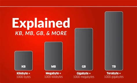 Understanding MB vs KB Sizes: Which Is Bigger?