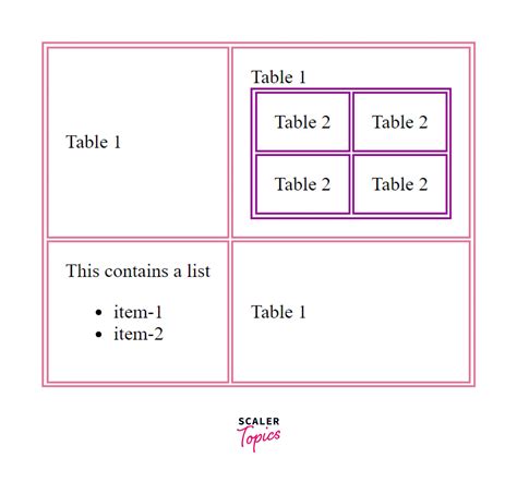 Timing of Page Table Creation Unveiled