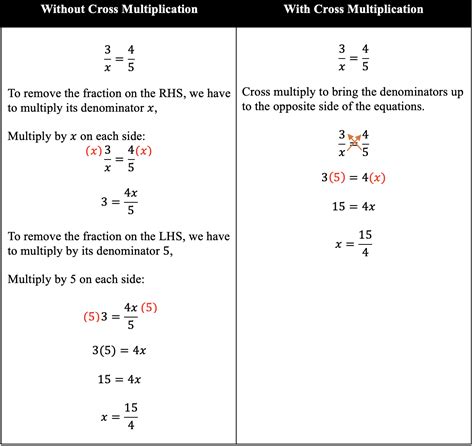When Cross Multiply Fractions? Easy Guide!