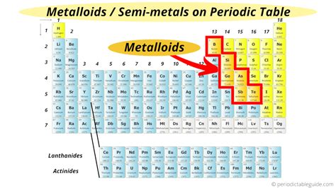 Locate Metalloids on Periodic Table Map