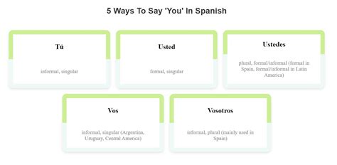Uncovering Where Are You From in Spanish: A Cultural Insight Journey