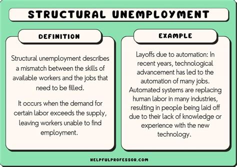 Best Example of Structural Unemployment Explained