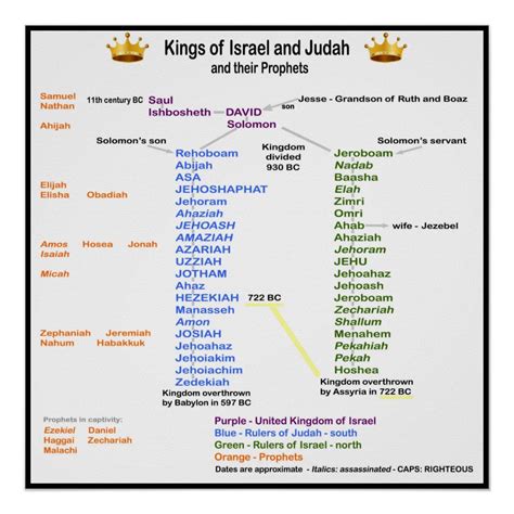 Who Is Judah in the Bible Uncovered